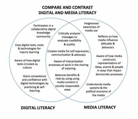 digital and media literacy image